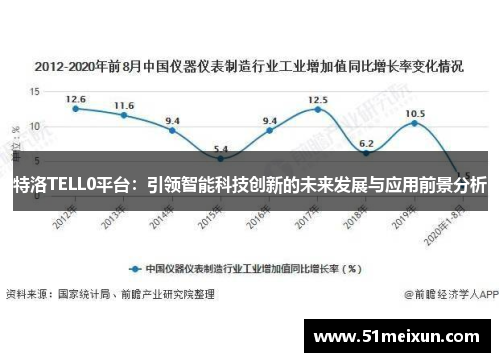 特洛TELL0平台：引领智能科技创新的未来发展与应用前景分析